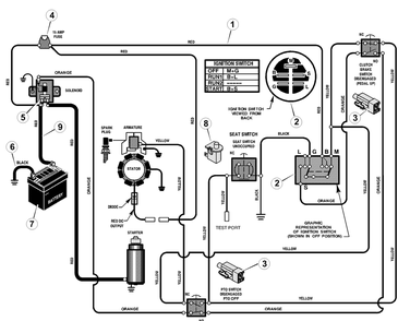 Part Location Diagram of 250X103 Briggs and Stratton Harness main acs ex